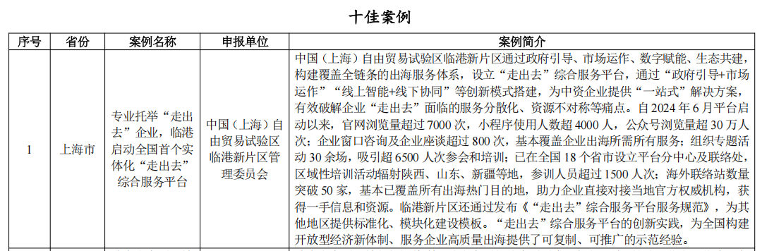 6686���� - ��ͨ�ײ�ȫ������������������