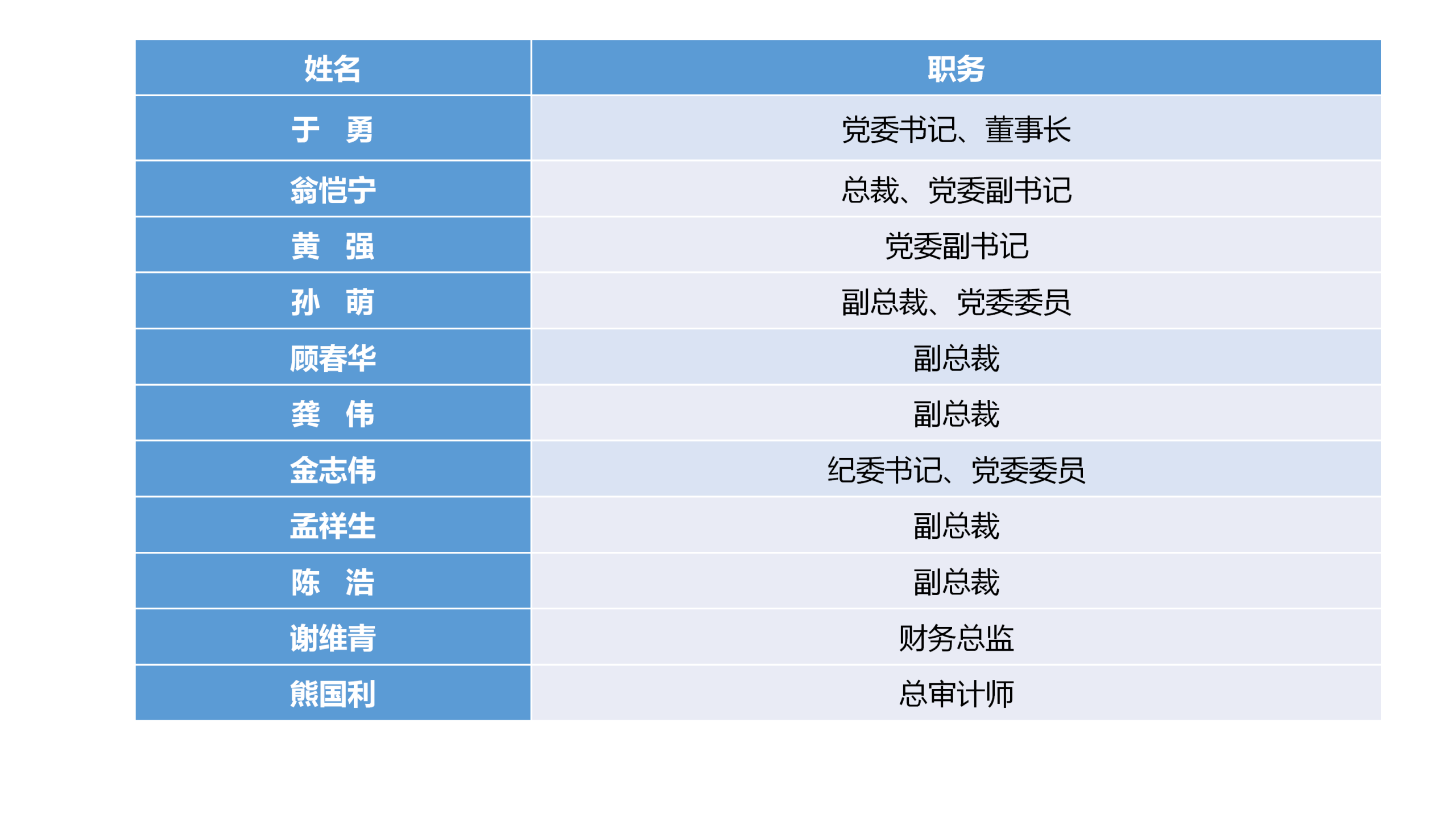6686���� - ��ͨ�ײ�ȫ������������������