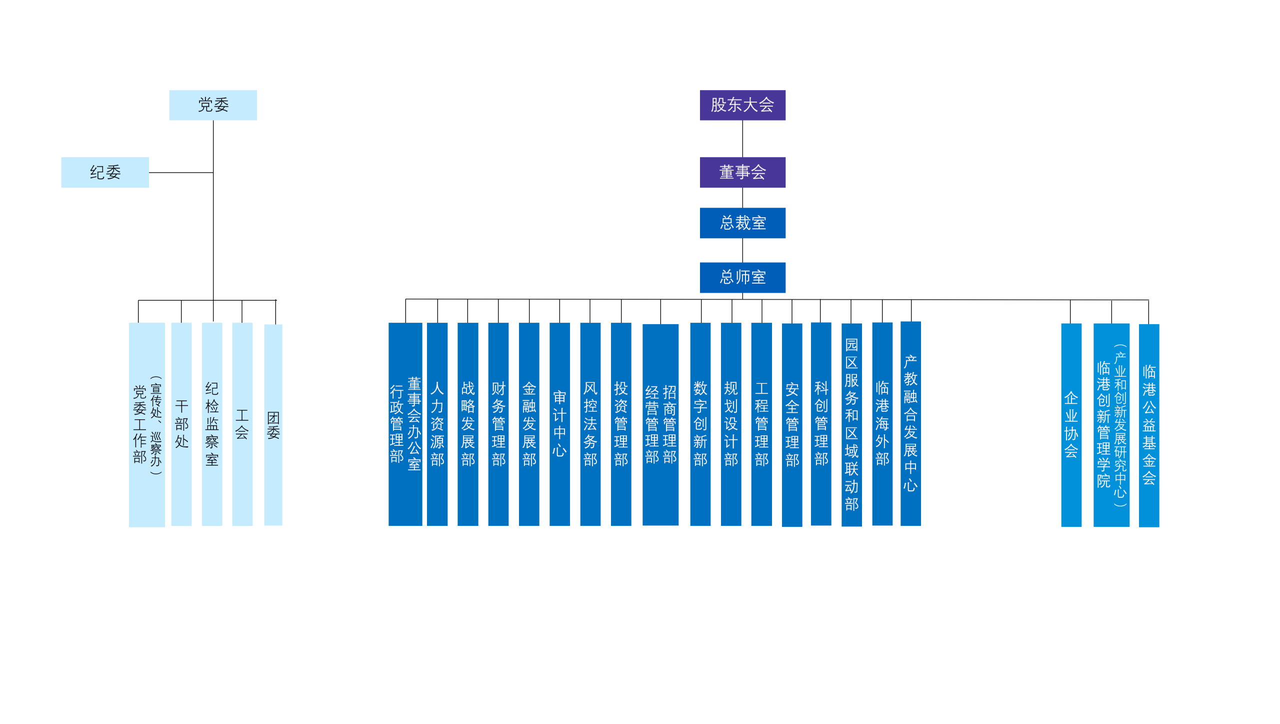 6686���� - ��ͨ�ײ�ȫ������������������